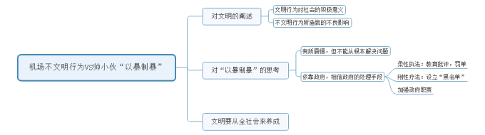 【面試每日一真題】陜西公務(wù)員歷年真題及參考答案，每日必看！(圖1)