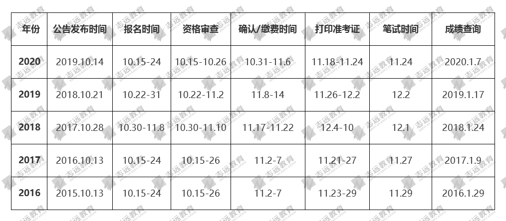 2021國(guó)家公務(wù)員筆試倒計(jì)時(shí)！公告預(yù)約！(圖2)