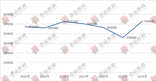 2021國(guó)家公務(wù)員筆試倒計(jì)時(shí)！公告預(yù)約！(圖5)