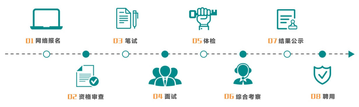西安國際陸港投資發(fā)展集團(tuán)有限公司招聘公告（63人）(圖1)