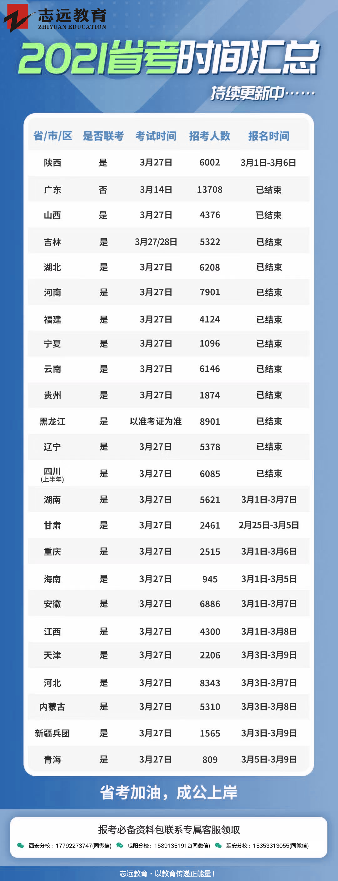 2021年全國(guó)各省省考時(shí)間匯總！(圖1)