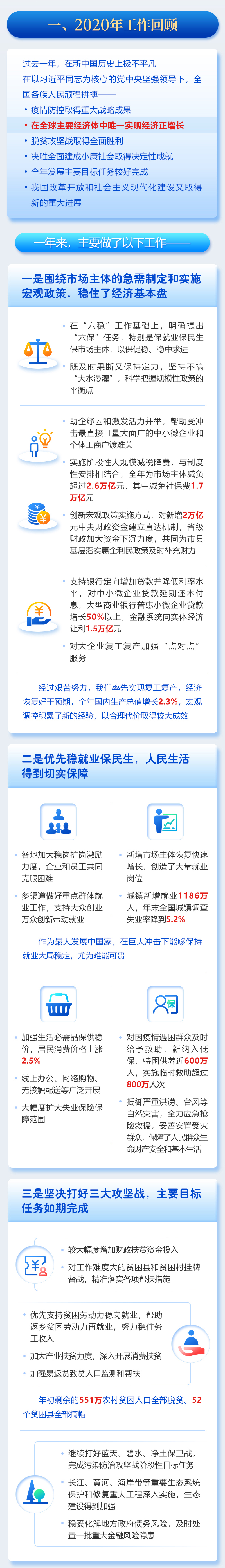 最全！一圖讀懂2021年《政府工作報(bào)告》圖解圖表_中國(guó)政府網(wǎng)(圖2)