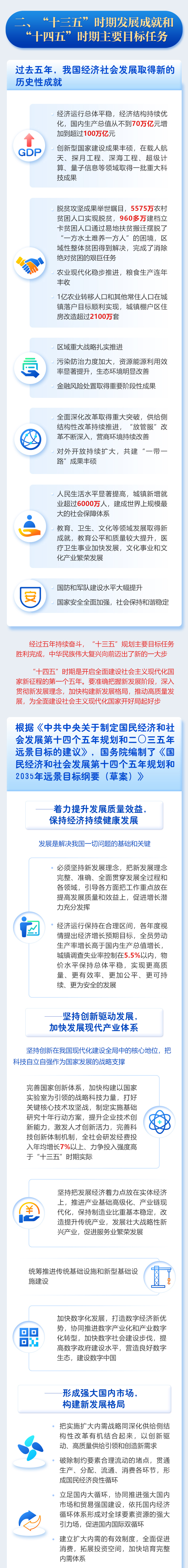 最全！一圖讀懂2021年《政府工作報(bào)告》圖解圖表_中國(guó)政府網(wǎng)(圖4)