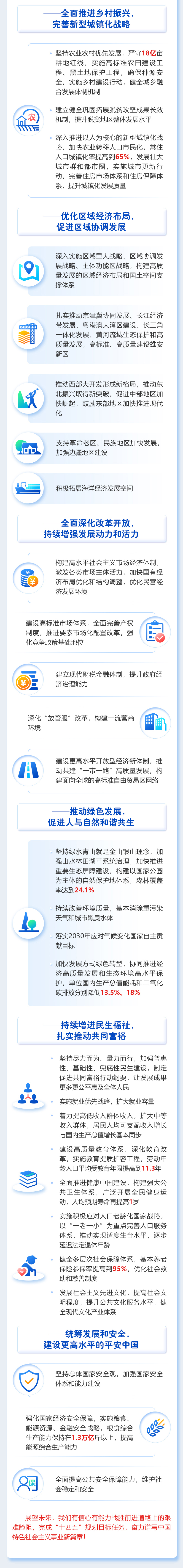 最全！一圖讀懂2021年《政府工作報(bào)告》圖解圖表_中國(guó)政府網(wǎng)(圖5)