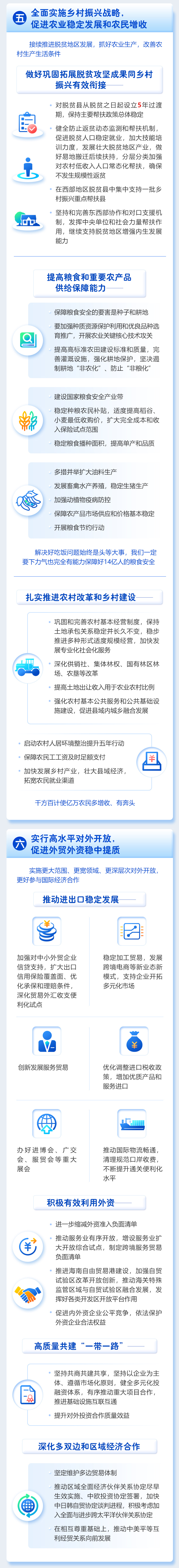 最全！一圖讀懂2021年《政府工作報(bào)告》圖解圖表_中國(guó)政府網(wǎng)(圖10)