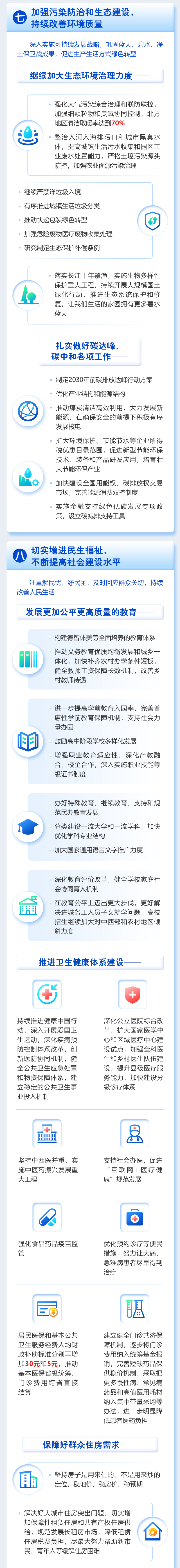 最全！一圖讀懂2021年《政府工作報(bào)告》圖解圖表_中國(guó)政府網(wǎng)(圖11)