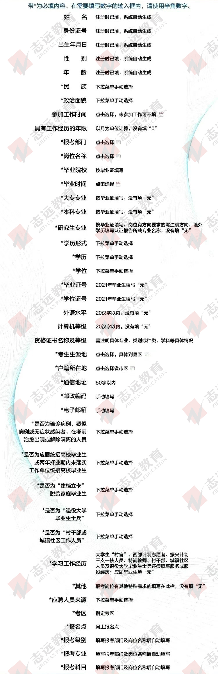  2021年陜西省事業(yè)單位公開(kāi)招聘8598人__網(wǎng)上報(bào)名流程指導(dǎo)！(圖1)